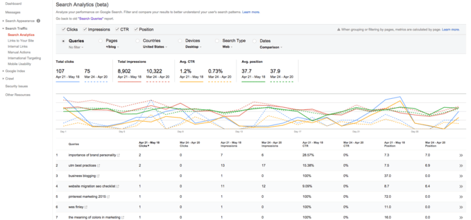 google search console