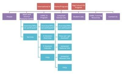 sitemap guida SEO 