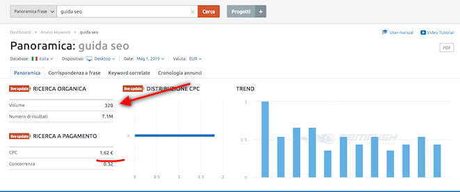 valore di mercato della chiave oggetto di questo case study SEO