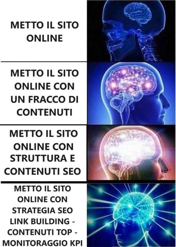 importanza dei kpi nella seo