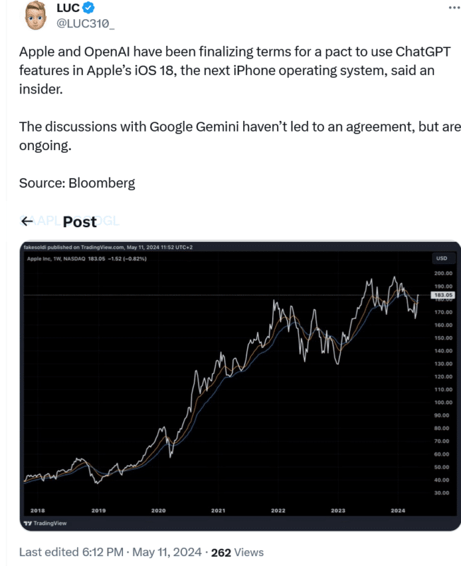 Tweet di Luc su Twitter dell'11 maggio 2024 su apple, AI e Gemini