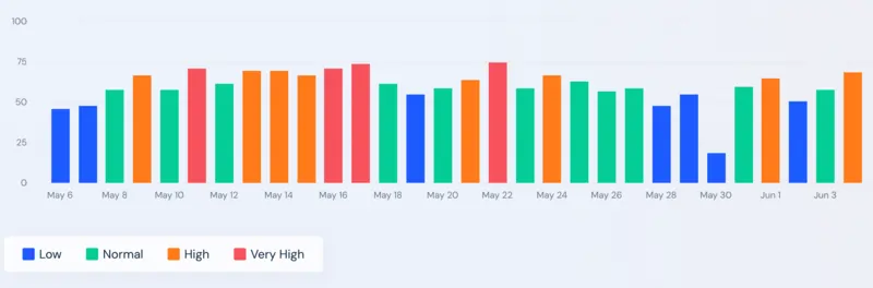 Classifica su Google Search Round Table volatilità Google Search Giugno 2024