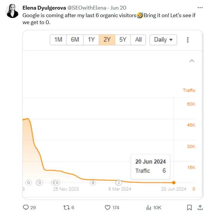 Elena Dyulgerova, esperta SEO, su Twitter evidenzia problemi di ranking dopo l'update Giugno 2024