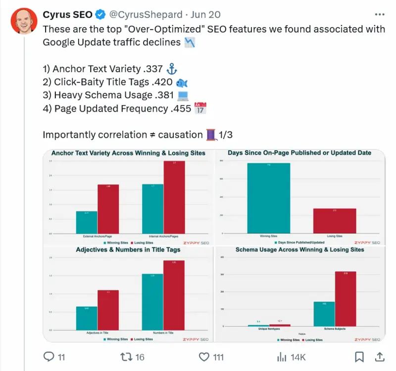 Cyrus Seo di Zyppy grafico sulla volatilità dopo update Giugno 2024 su Twitter il 20 Giugno 2024