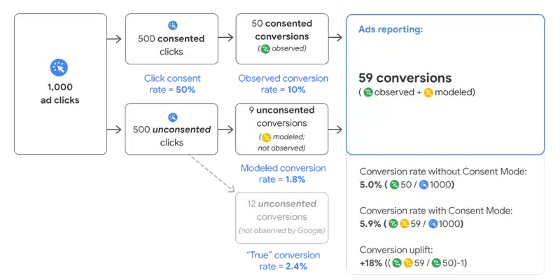 consent mode v2 grafico fonte iubenda 2024