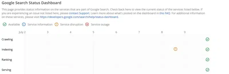 report bug 8 luglio fonte google dashboard