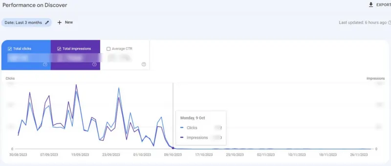 Grafico Riccardo Mares LinkedIn ottobre 2023 su bug post update google