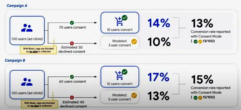 Fonte Google esempio consent mode v2