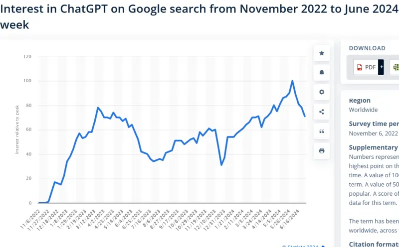 grafico su chatgpt open ai fonte Statista a giugno 2024