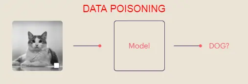 data poisoning immagine di gatto con quadratino bianco