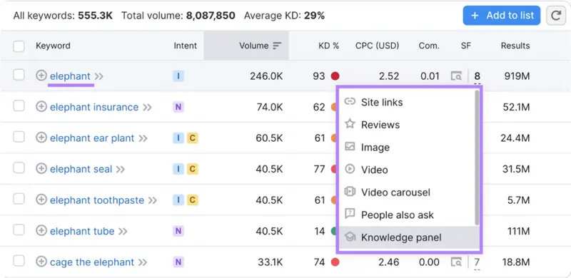 esempio knowledge panels, fonte semrush