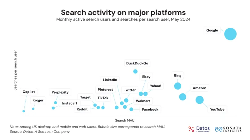 Fonte Datos e Sonata Insights agosto 2024