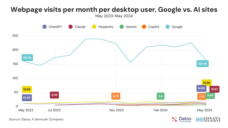 Fonte Datos e Sonata Insights agosto 2024