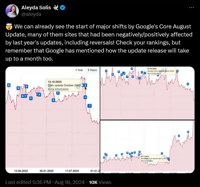 Aleyda Solis su X effetti update settembre 2023 ad agosto 2024 . 18 agosto 2024 X