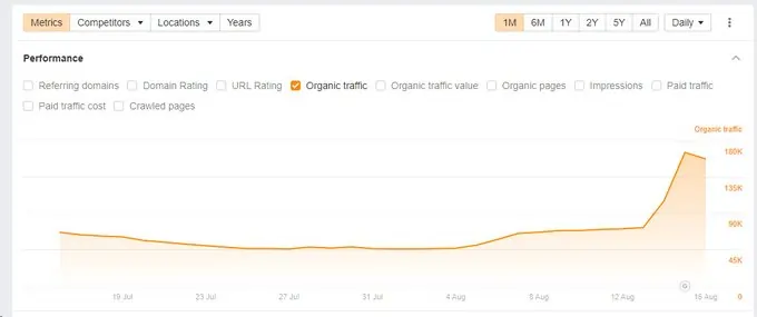 glenn gabe grafico fluttuazioni causate dall'update di agosto google 2024