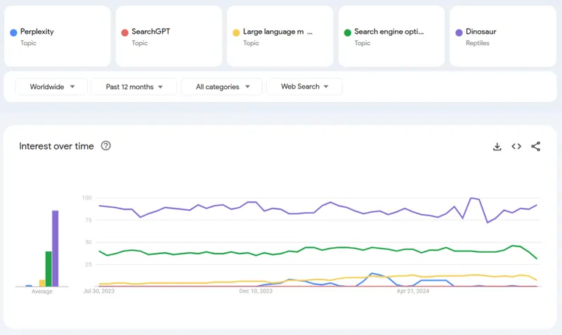 Fonte Datos e Sonata Insights agosto 2024