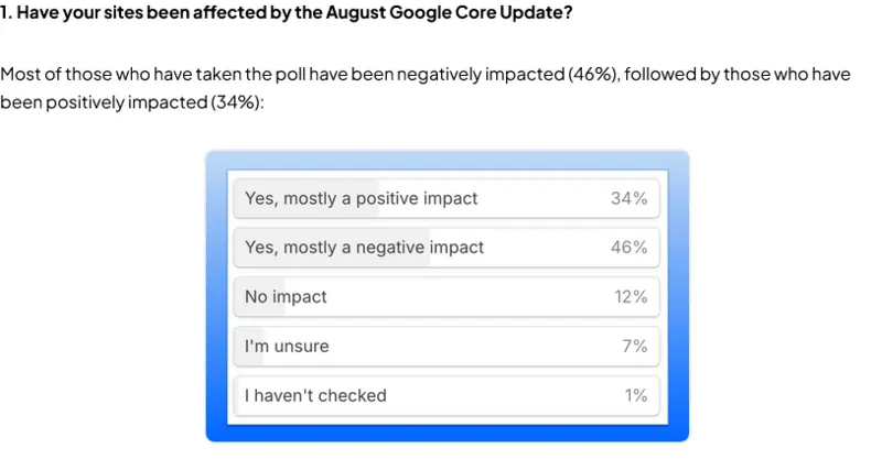 sondaggio Aleyda Solis su Linkedin 9 settembre 2024