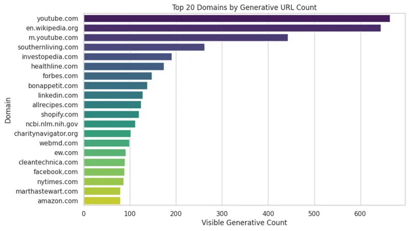 fonte Authoritas 2 settembre 2024 AI OVERVIEWS