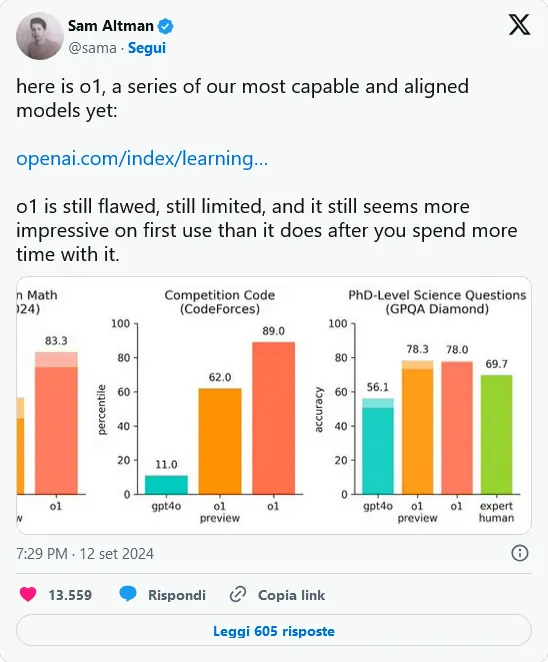 Sam Altman su X 12 settembre 2024 annuncia o1, il nuovo "strawberry" di openai