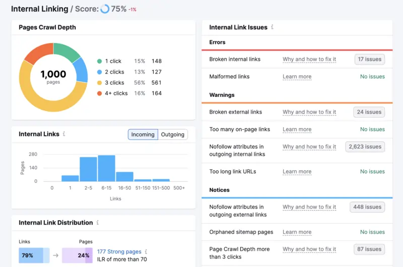 semrush page rank 2024 screen shot esemplificativo