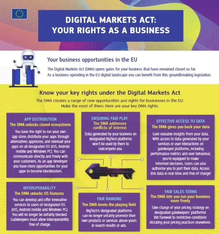 DMA per il tuo business fonte ufficiale sito commissione europea