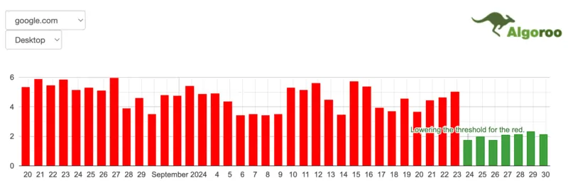 grafico Algoroo volatilità settembre 2024