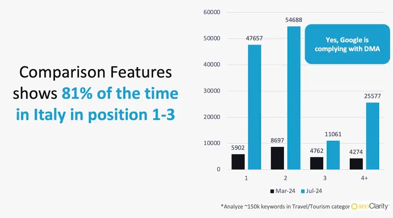 fonte seo clarity 2024 italy viaggi post dma