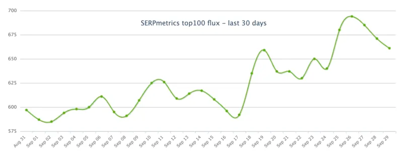 Serpmetrics grafico fluttuazioni settembre 2024 post update agosto 2024