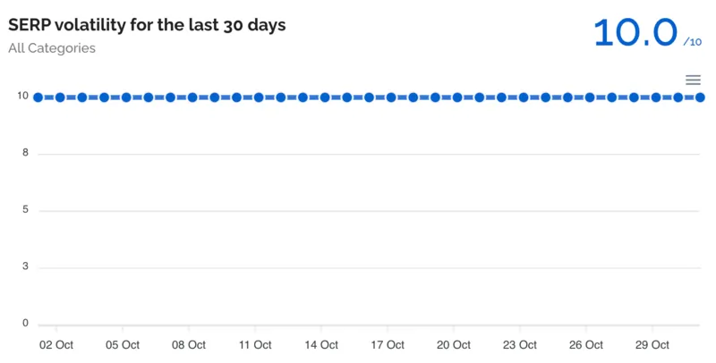 volatilità halloween 2024 Data for SEO