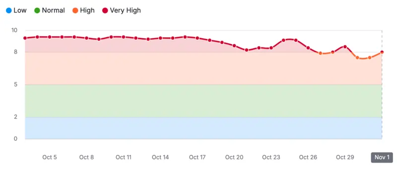 volatilità halloween 2024 semrush