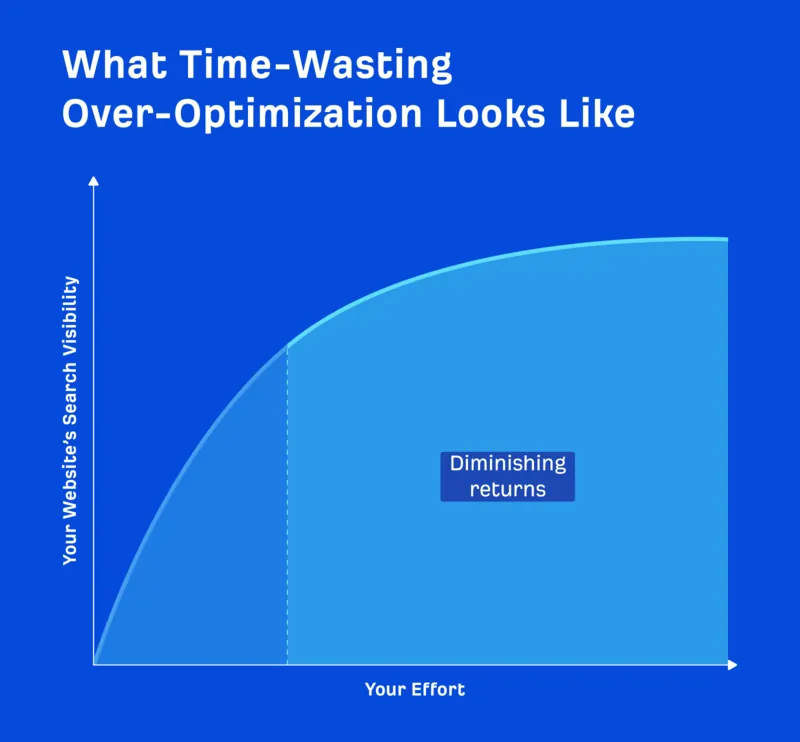 Ahrefs over-optimization dicembre 2024