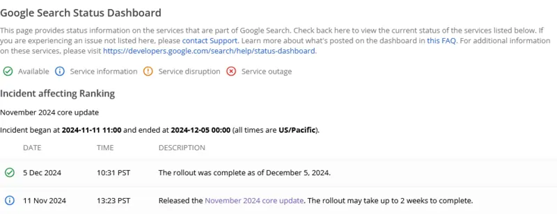 dashboard google 5 dicembre 2024 core update roll out concluso