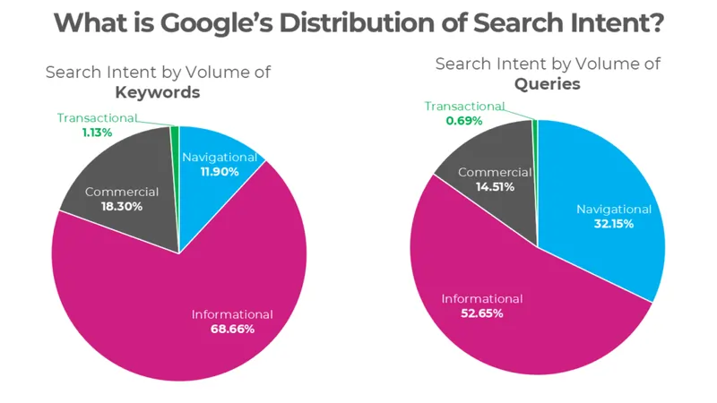 fonte SparkToro e Datos ricerca su Google dicembre 2024