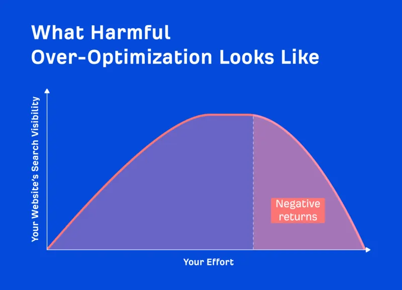 Ahrefs over optimization dicembre 2024