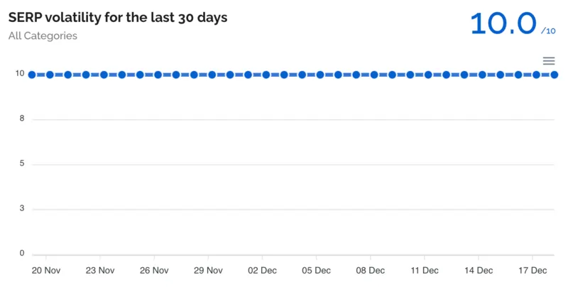 grafico volatilità data for seo post update dicembre 2024 