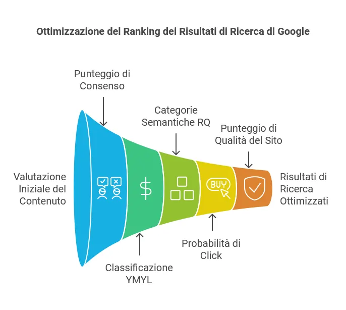 grafico con napkin ottimizzazione del ranking secondo Williams-Cook dicembre 2024