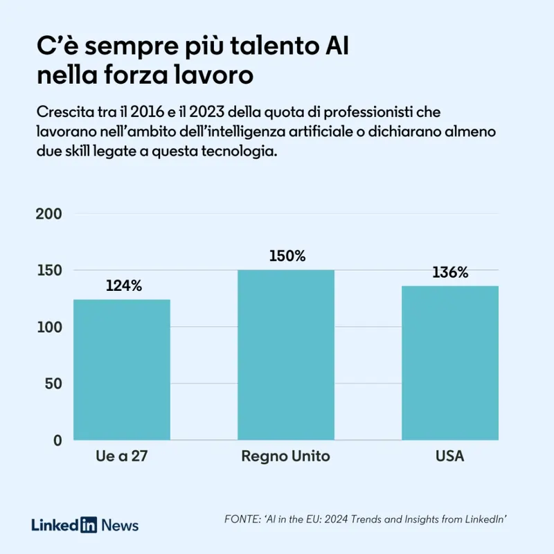 2024 Trends and Insights from LinkedIn 