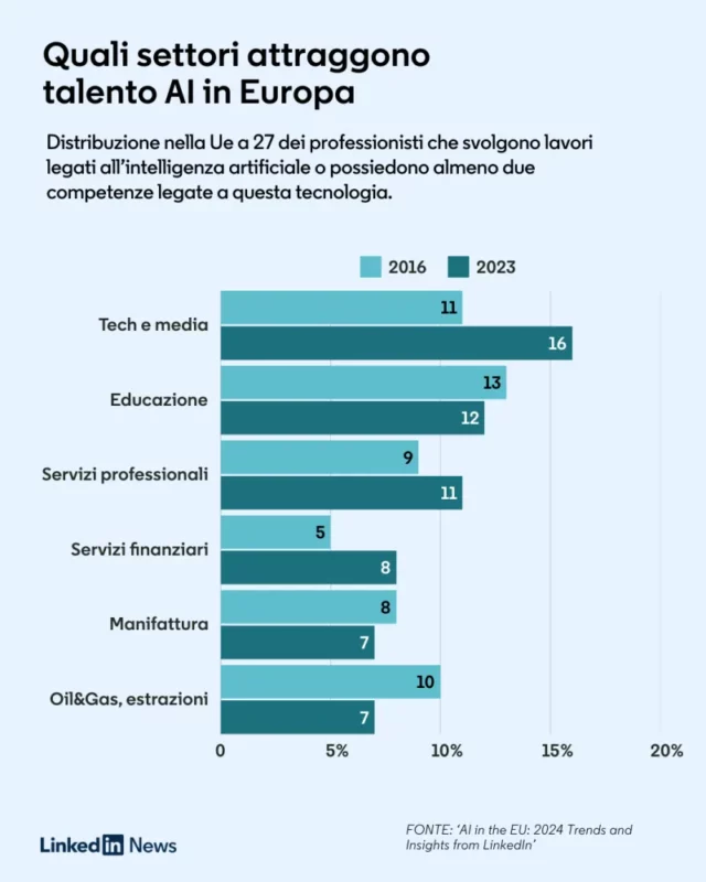 2024 Trends and Insights from LinkedIn 