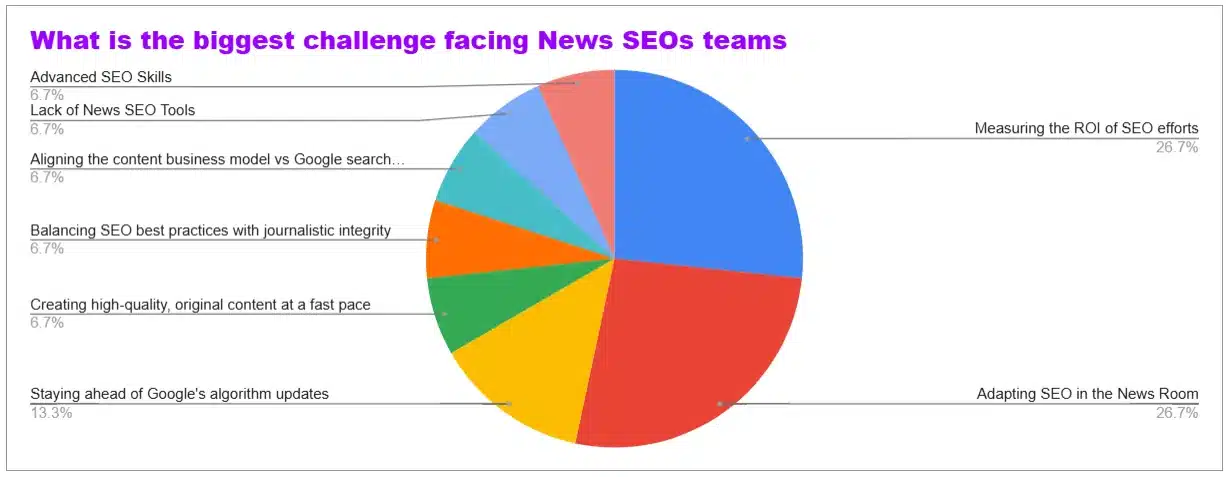 Sondaggio tra SEO di NewzDash 20 gennaio 2025