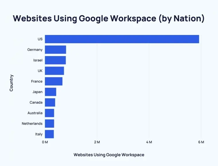 user google workspace 2024 fonte thriveagency gennaio 2024