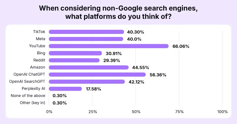 Sondaggio Botify tra SEO 28 gennaio 2025