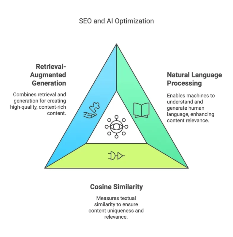 Napkin grafico similarità SEO AI ottimizzazione