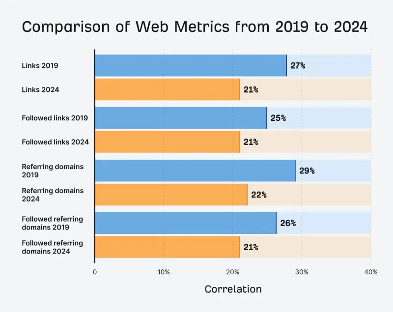 fonte Ahrefs 30 gennaio 2025