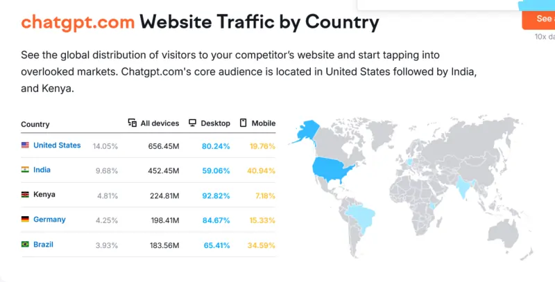 ChatGPT febbraio 2025 Statistiche Semrush