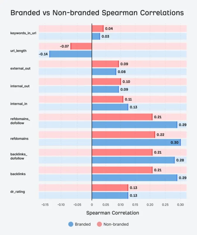 dati fonte Ahrefs 30 gennaio 2025