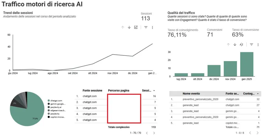 Giacomo Callegari su LinkedIn 4 febbraio 2025 dati motori di ricerca AI