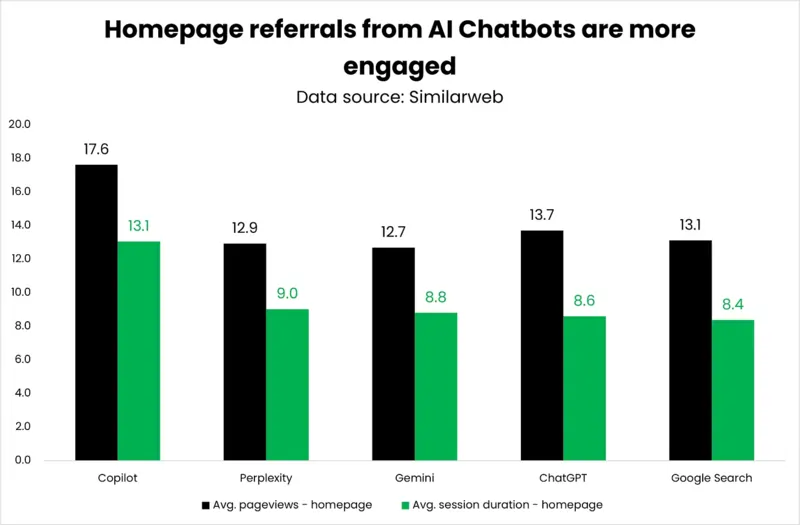 homepage referrals AI Chatbot fonte Growt Memo, 10 febbraio 2025