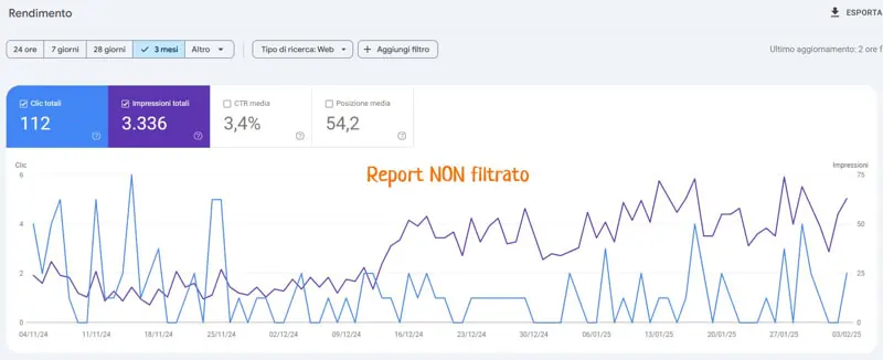 Riccardo Mares su LinkedIn 5 febbraio 2025