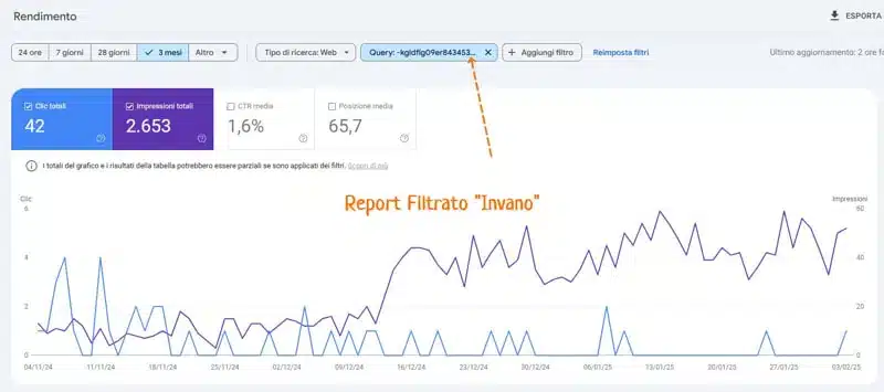 Riccardo Mares su LinkedIn 5 febbraio 2025 