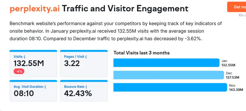 Perplexity gennaio, fonte Semrush 2025